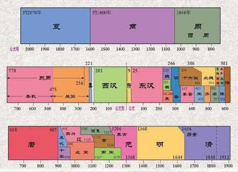 探究中国朝代更迭的历史之谜