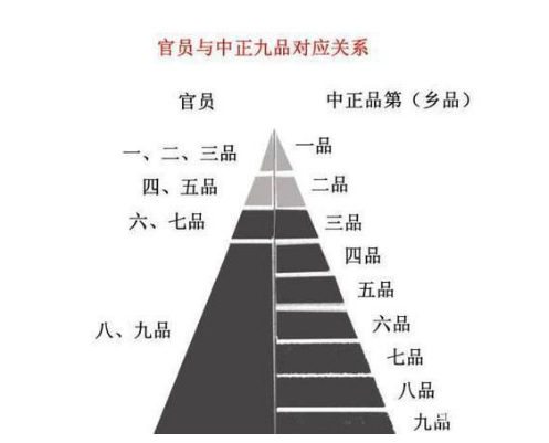九品中正制是如何选拔人才的？以什么为标准？