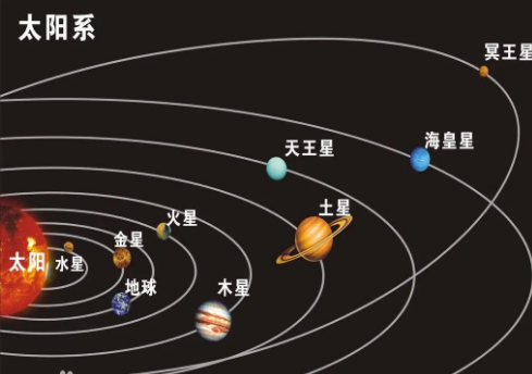 探究太阳系是否被设计的疑问，背后有什么原因存在？