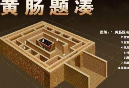黄肠题凑墓葬的豪华之谜，有什么含义存在？