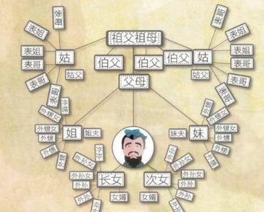 诛九族与诛十族：古代刑罚的残酷性