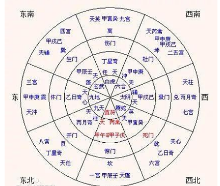 奇门遁甲是什么？是谁创造发明的？