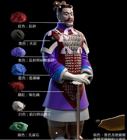 紫色的尊贵与兵马俑的色彩之谜，关系是什么样的？