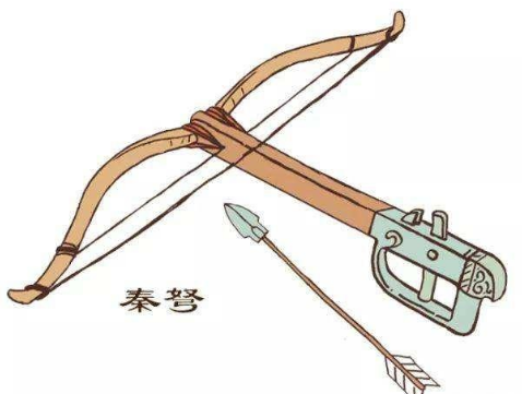探究古代弓箭的射击距离