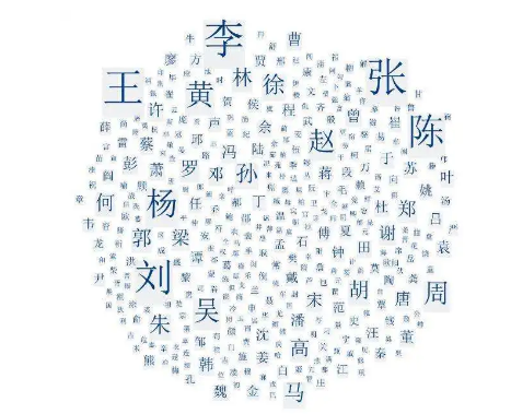 探究复姓人数减少的原因