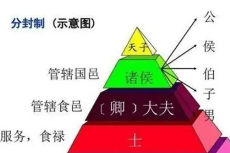 探寻西周五等爵制度的真相，相关描述来源什么地方？