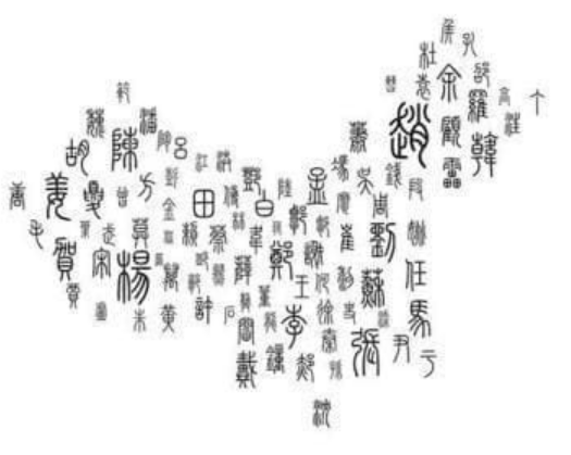 探索古代中国的八大姓氏