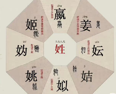 探秘中国上古时期的姓氏