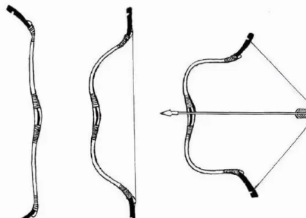 探究我国古代的弓类武器