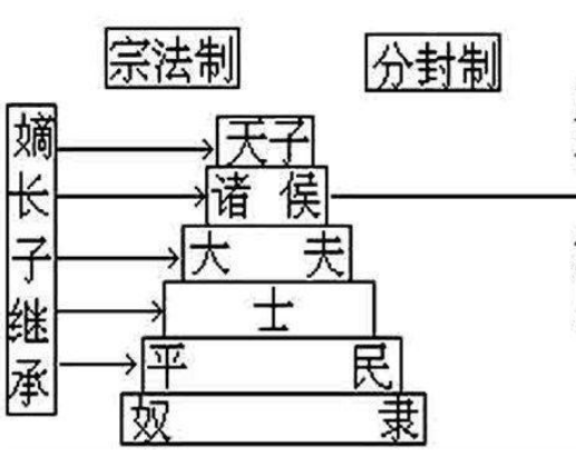 周朝的礼乐制与宗法制：维系社会秩序的两大支柱