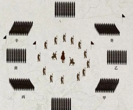 古代阵法：战争艺术与智慧的结晶