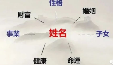 历史上的奇葩名字：盘点中国史上令人啼笑皆非的姓名