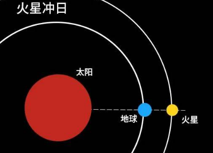 天文奇观：金星合月与火星冲日的双星辉映
