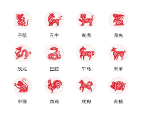 十二生肖的由来与选定