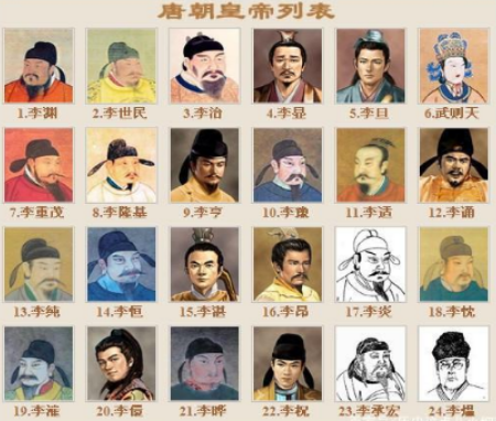 唐代帝王序列及其历史评价