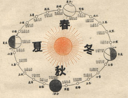 齐国与二十四节气：历史与文化的交织