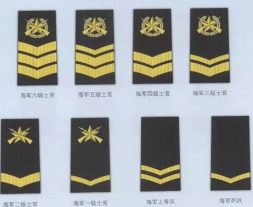 军队中的连长与地方官职的对应关系，职权范围是什么？