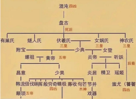 探索中国古代神话体系的奥秘