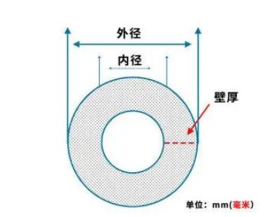 精准测量内径和外径的方法,需要什么工具?_趣历史网