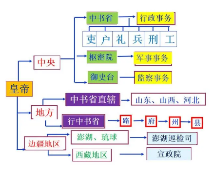 元朝行省制度：权力的集中与有效管理