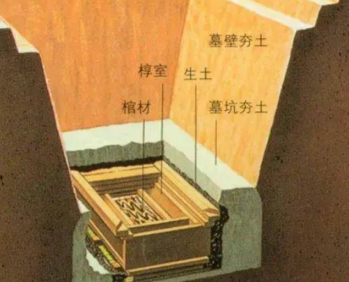古墓机关：时间的见证者