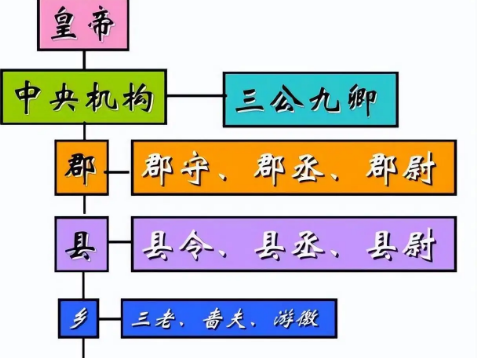 秦朝短命与郡县制的关系探讨，有什么影响存在？