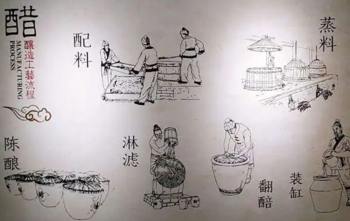 The Invention of Vinegar: Exploring the History of Condiments