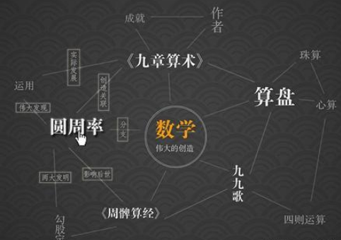 Yuan method: a treasure of ancient Chinese mathematics