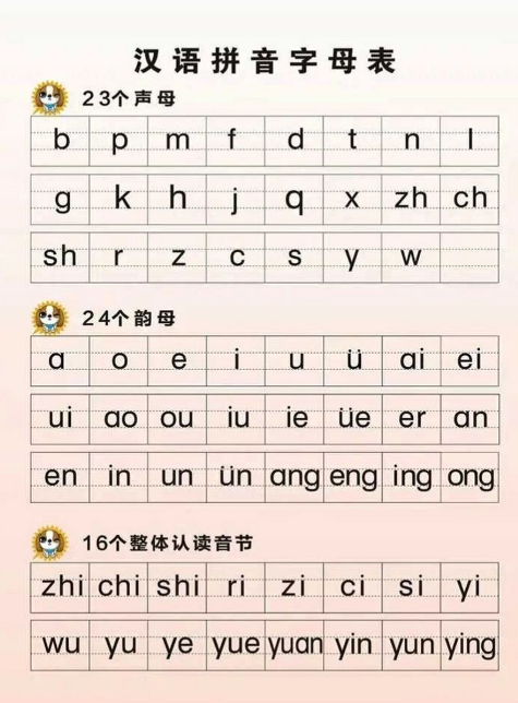 探究声母的发音部位和发音方法