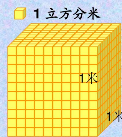 Exploring the Secret of Converting Capacity to Volume