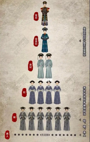 The system of selecting concubines in the Qing Dynasty: the glory and responsibility of Banner women