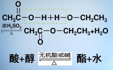 The wide application of esterification reaction is in the following aspects: