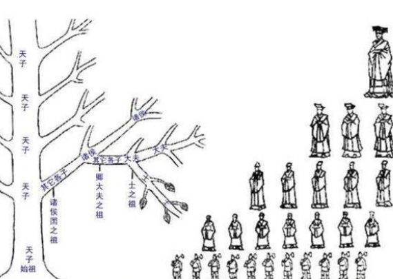 中国封建皇族的嫡长子继承制的起源