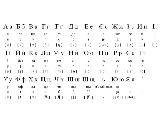 Exploring the Interoperability between Ukrainian and Russian Languages