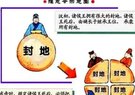 推恩令：和平削藩的巧妙策略