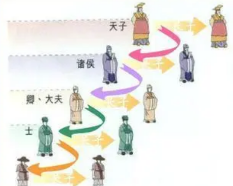 古代宗法制的形成