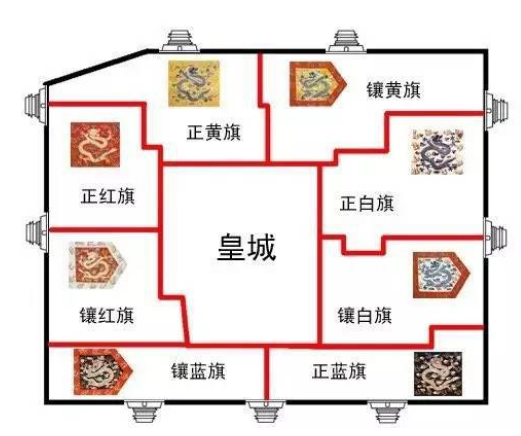 清朝紫禁城的防卫体系探秘