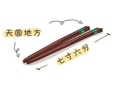 古代度量衡制度探秘：1斤为16两，筷子长7寸6分的原因
