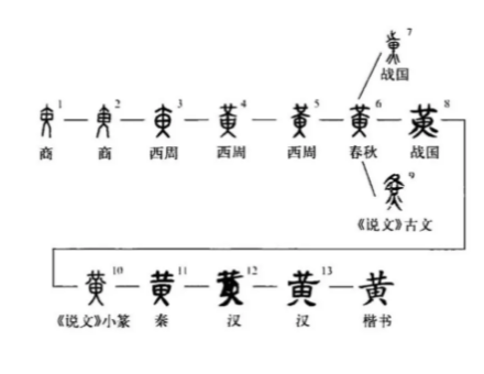 汉字的来历与演变历程