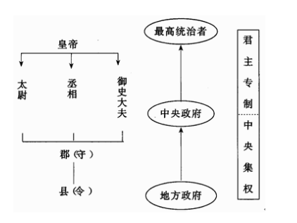郡国制度的建立与发展