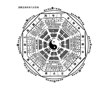 风水流派的奥秘与影响