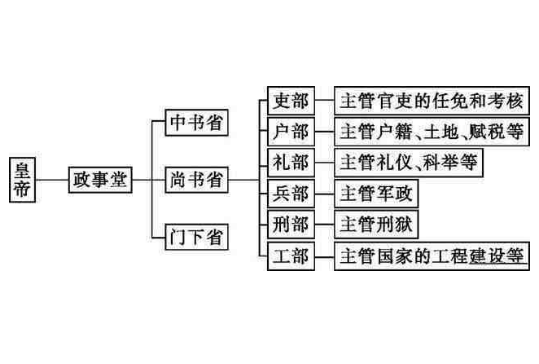 行省制度探析：古代中国的政治智慧