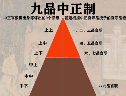 九品中正制：古代官员选拔的标准与影响