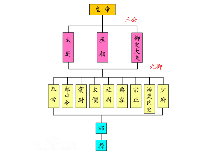 古代官制中的巅峰：三公之职探析