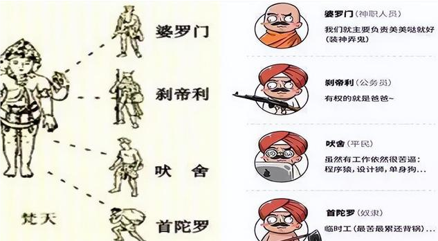 吠舍与首陀罗：印度种姓制度中的不同阶层