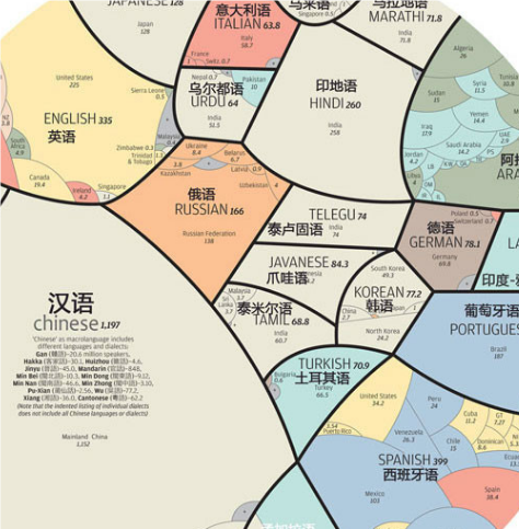 语言的基本单元：语素与词的区分