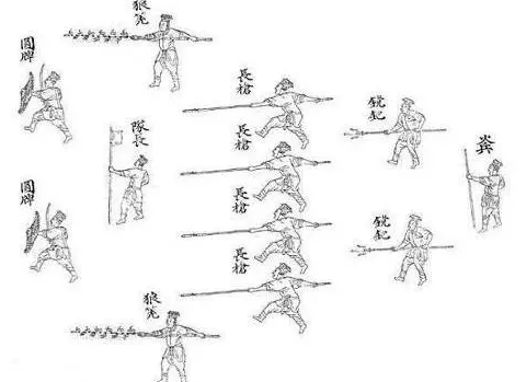 鸳鸯阵：古代兵法的创新之作