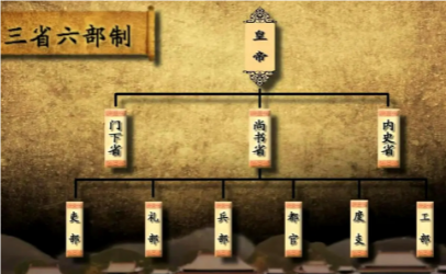 明朝的行政体系：三省六部制的演变与实施