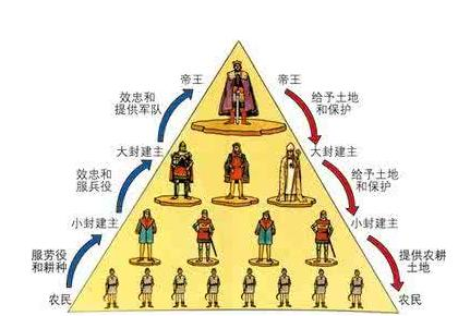 世卿世禄制度：先秦时期的贵族政治特征