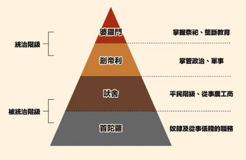 探索印度种姓制度：婆罗门的社会地位与影响